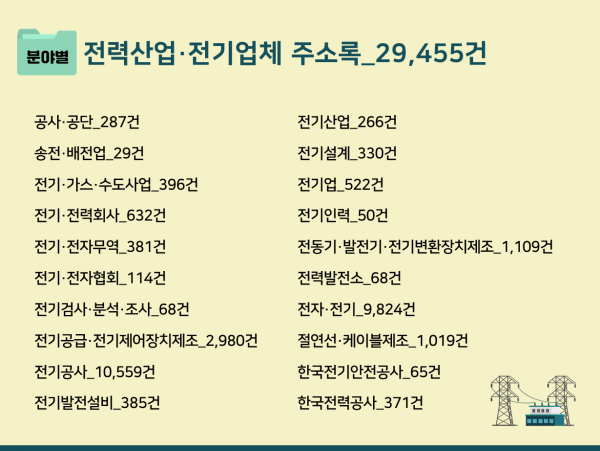 한국콘텐츠미디어,2023 전력산업·전기업체 주소록 CD