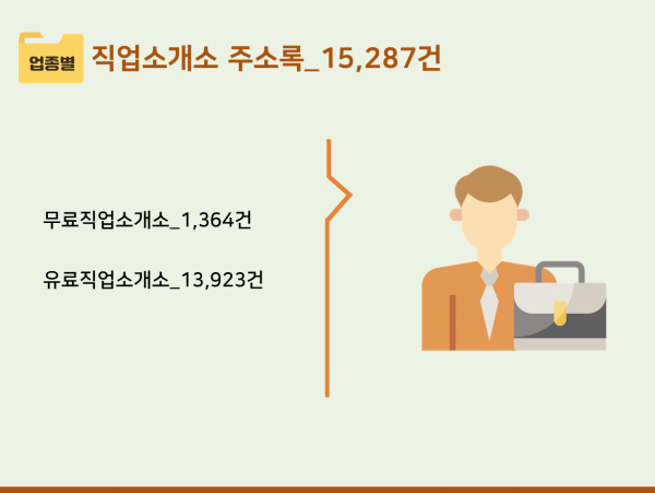 한국콘텐츠미디어,2024 인력파견업체·직업소개소 주소록 CD