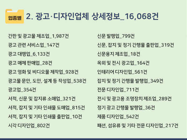 한국콘텐츠미디어,2024 광고대행사 주소록 CD