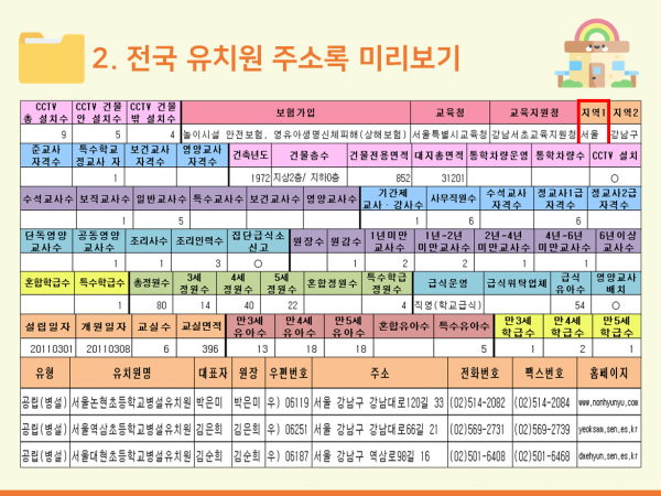 한국콘텐츠미디어,2024 전국 어린이집·유치원 주소록 CD
