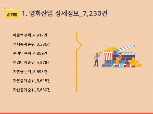 한국콘텐츠미디어,2024 영화산업 주소록 CD