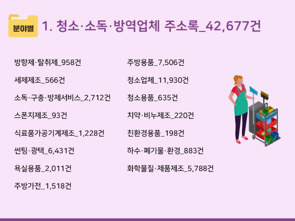 한국콘텐츠미디어,2024 청소·소독·방역업체 주소록 CD