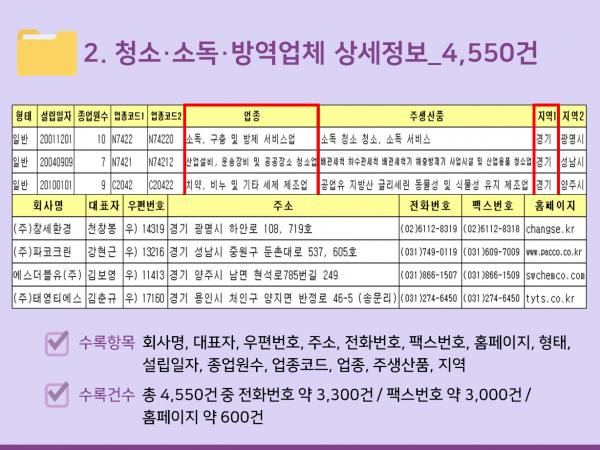 한국콘텐츠미디어,2024 청소·소독·방역업체 주소록 CD