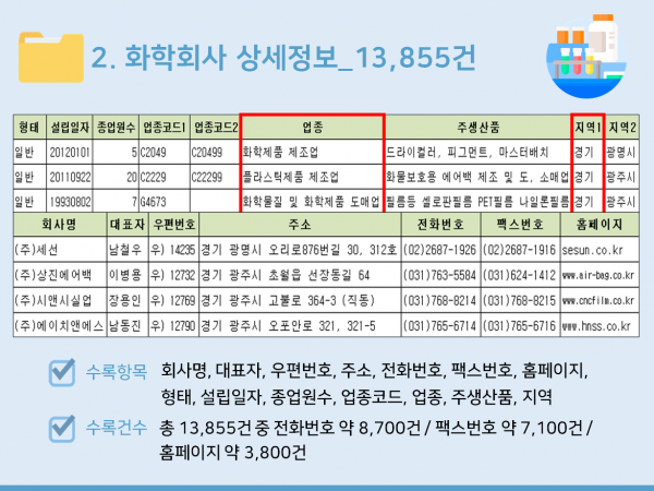 한국콘텐츠미디어,2024 화학회사 주소록 CD