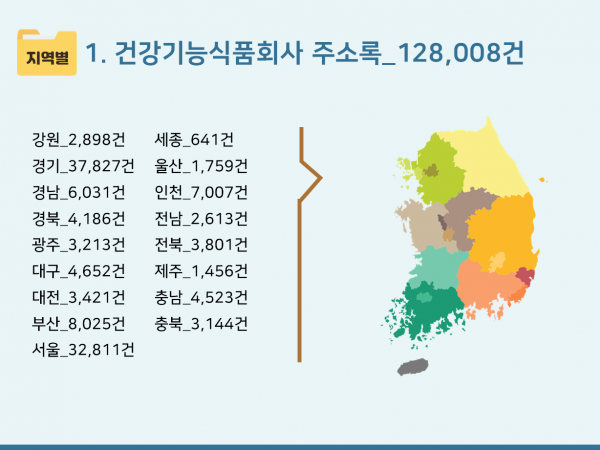 한국콘텐츠미디어,2024 건강기능식품회사 주소록 CD