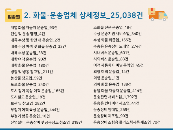 한국콘텐츠미디어,2024 이사업체 주소록 CD