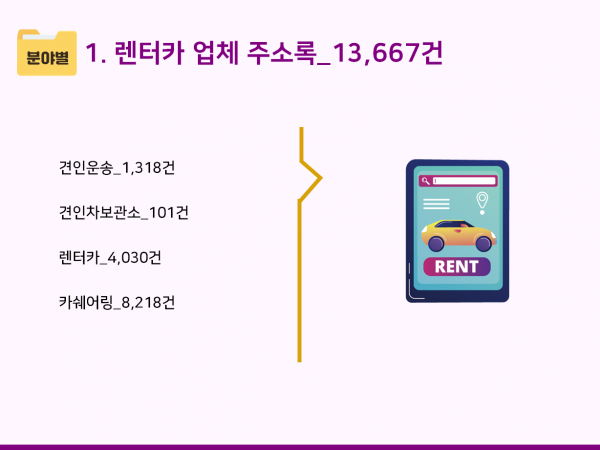한국콘텐츠미디어,2024 렌터카 업체 주소록 CD