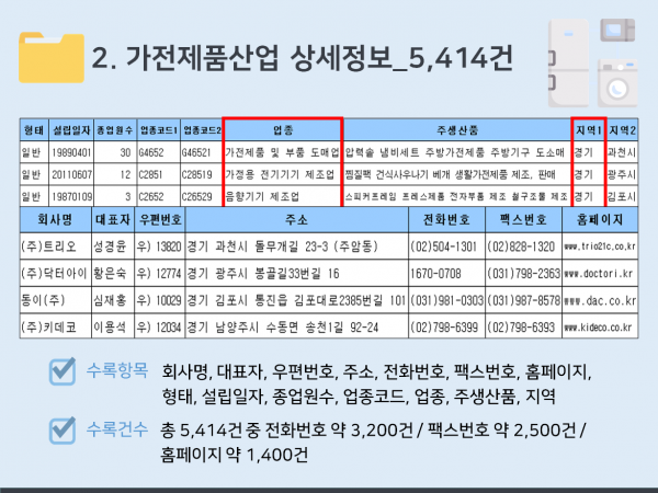 한국콘텐츠미디어,2024 가전제품 시장 주소록 CD