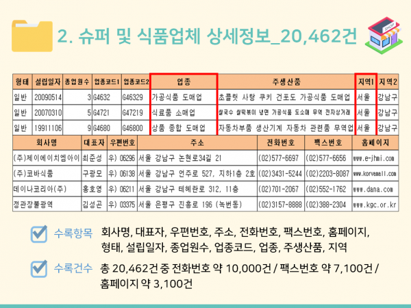 한국콘텐츠미디어,2024 전국 편의점 주소록 CD