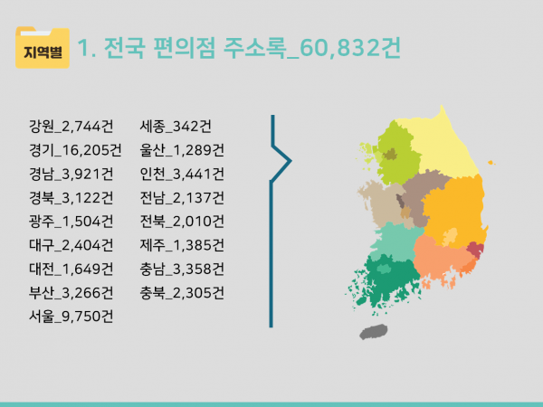 한국콘텐츠미디어,2024 전국 편의점 주소록 CD