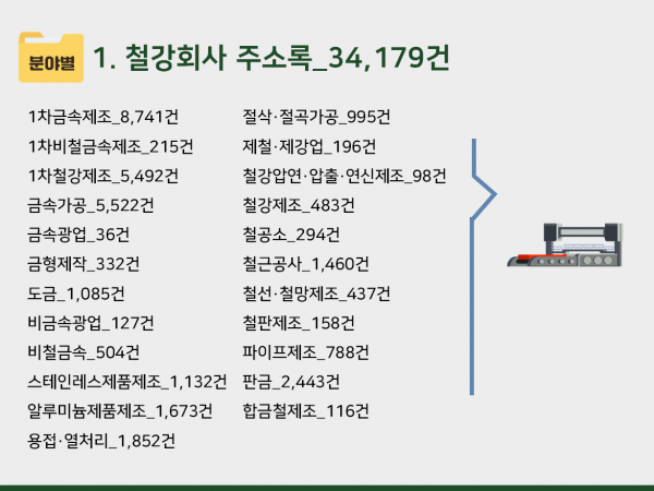 한국콘텐츠미디어,2024 철강회사 주소록 CD