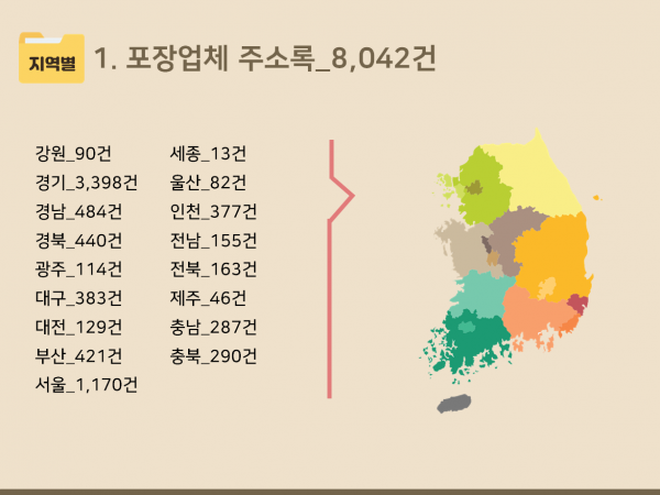 한국콘텐츠미디어,2024 포장업체 주소록 CD