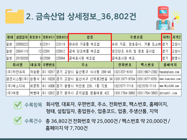한국콘텐츠미디어,2024 금속가공업체 주소록 CD