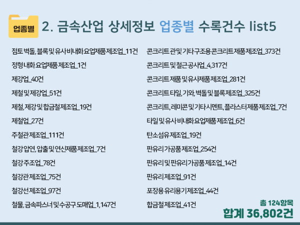 한국콘텐츠미디어,2024 금속가공업체 주소록 CD