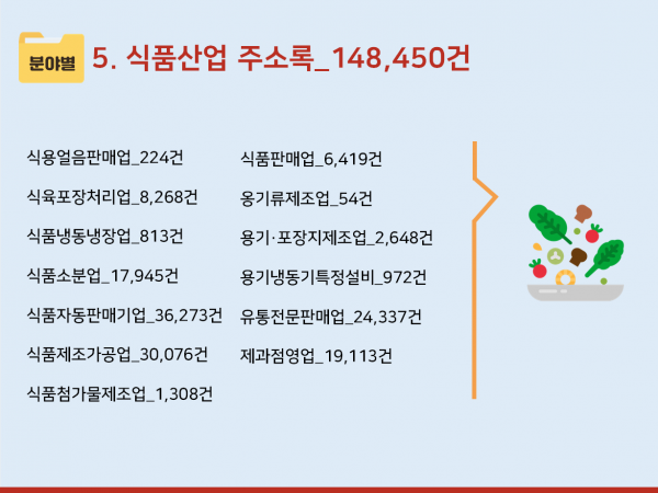한국콘텐츠미디어,2024 식품산업 주소록 CD