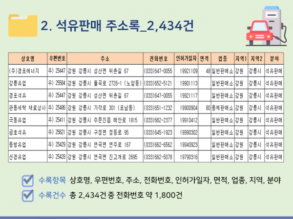 한국콘텐츠미디어,2024 전국 주유소 주소록 CD
