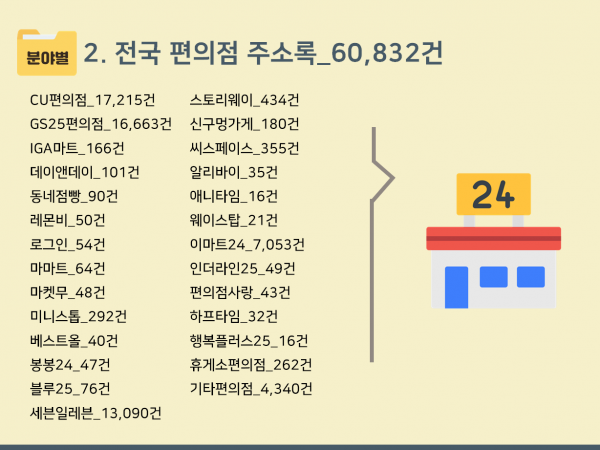 한국콘텐츠미디어,2024 전국 슈퍼마켓·마트 주소록 CD