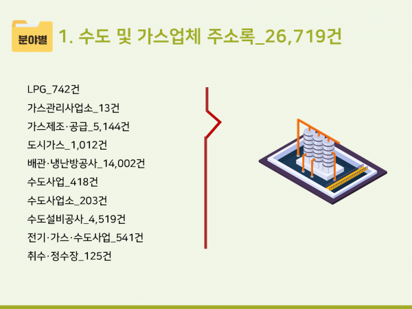 한국콘텐츠미디어,2024 수도 및 가스업체 주소록 CD