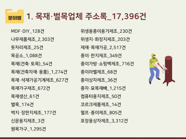 한국콘텐츠미디어,2024 목재·벌목업체 주소록 CD