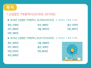 한국콘텐츠미디어,전국 신설법인 (2018~2019년) 주소록 CD