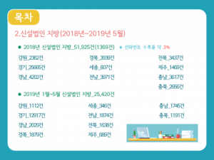한국콘텐츠미디어,전국 신설법인 (2018~2019년) 주소록 CD