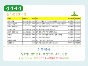 한국콘텐츠미디어,2020 전국 캠핑장 주소록 CD