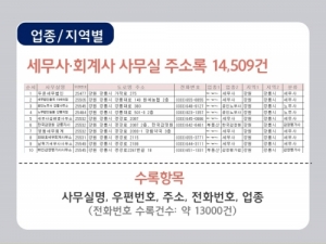 한국콘텐츠미디어,2021 세무사·회계사 사무실 주소록 CD
