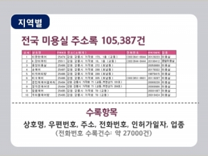 한국콘텐츠미디어,2021 전국 미용실·이발소 주소록 CD