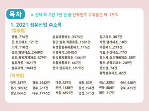 한국콘텐츠미디어,2021 섬유산업 주소록 CD