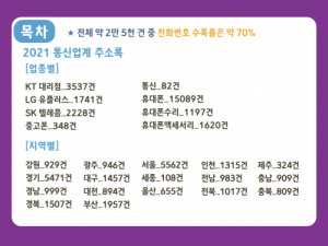 한국콘텐츠미디어,2021 통신업계 주소록 CD
