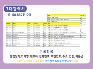 한국콘텐츠미디어,전국 신설법인(2020년) 주소록 CD