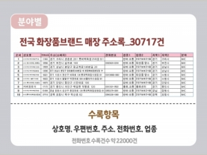 한국콘텐츠미디어,2021 화장품브랜드 매장 주소록 CD