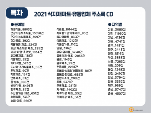 한국콘텐츠미디어,2021 식자재마트·유통업체 주소록 CD