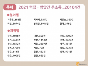 한국콘텐츠미디어,2021 떡집·방앗간 주소록 CD