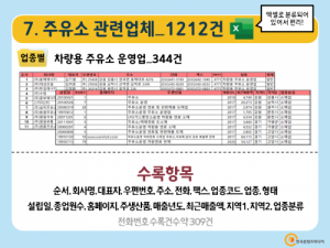 한국콘텐츠미디어,2021 전국 주유소 주소록 CD