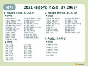 한국콘텐츠미디어,2021 식품산업 주소록 CD