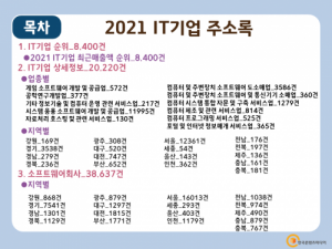 한국콘텐츠미디어,2021 IT기업 주소록 CD