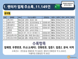 한국콘텐츠미디어,2021 렌터카 업체 주소록 CD