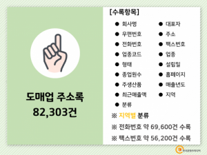 한국콘텐츠미디어,2021 도소매업 주소록 CD