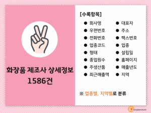 한국콘텐츠미디어,2021 화장품 회사 주소록 CD