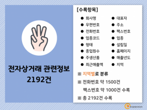 한국콘텐츠미디어,2021 온라인 쇼핑몰 주소록 CD