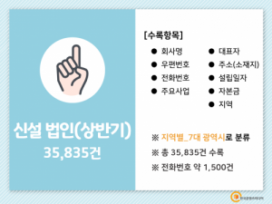 한국콘텐츠미디어,2021 신설 법인(상반기) 주소록 CD