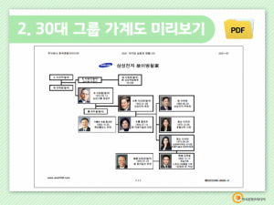 한국콘텐츠미디어,2021 대기업 임원진 현황 CD