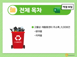 한국콘텐츠미디어,2021 고물상·재활용센터 주소록 CD