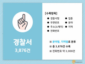 한국콘텐츠미디어,2021 전국 경찰서 주소록 CD