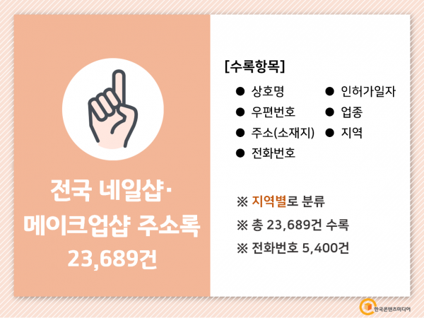 한국콘텐츠미디어,2022 전국 네일샵·메이크업샵 주소록 CD