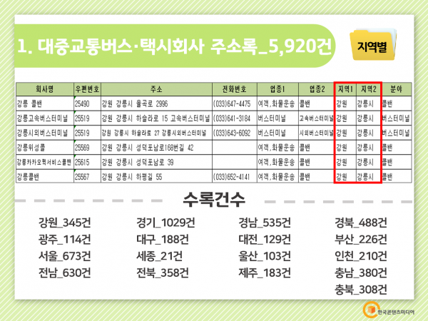 한국콘텐츠미디어,2022 대중교통버스·택시회사 주소록 CD
