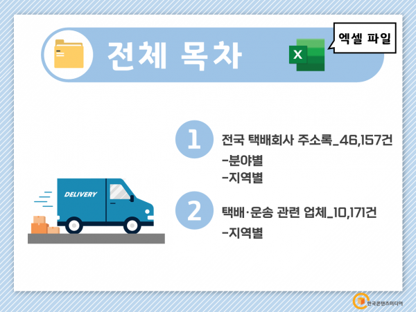한국콘텐츠미디어,2022 전국 택배회사 주소록 CD