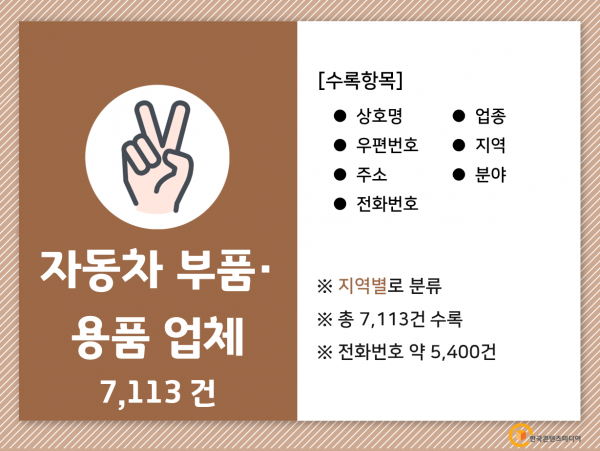 한국콘텐츠미디어,2022 물류회사 주소록 CD