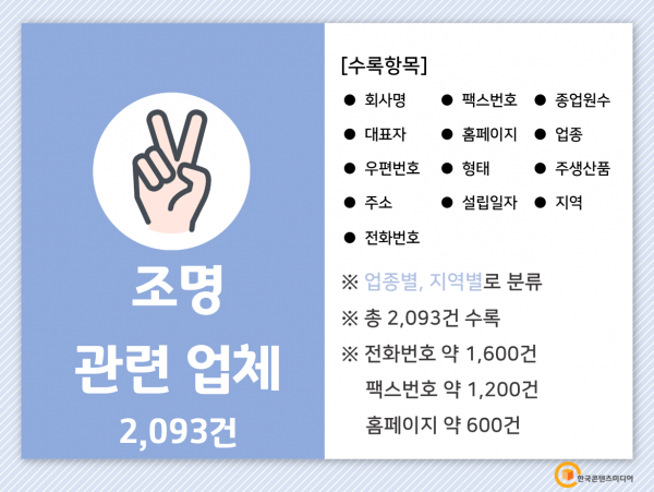 한국콘텐츠미디어,2022 조명가게 주소록 CD